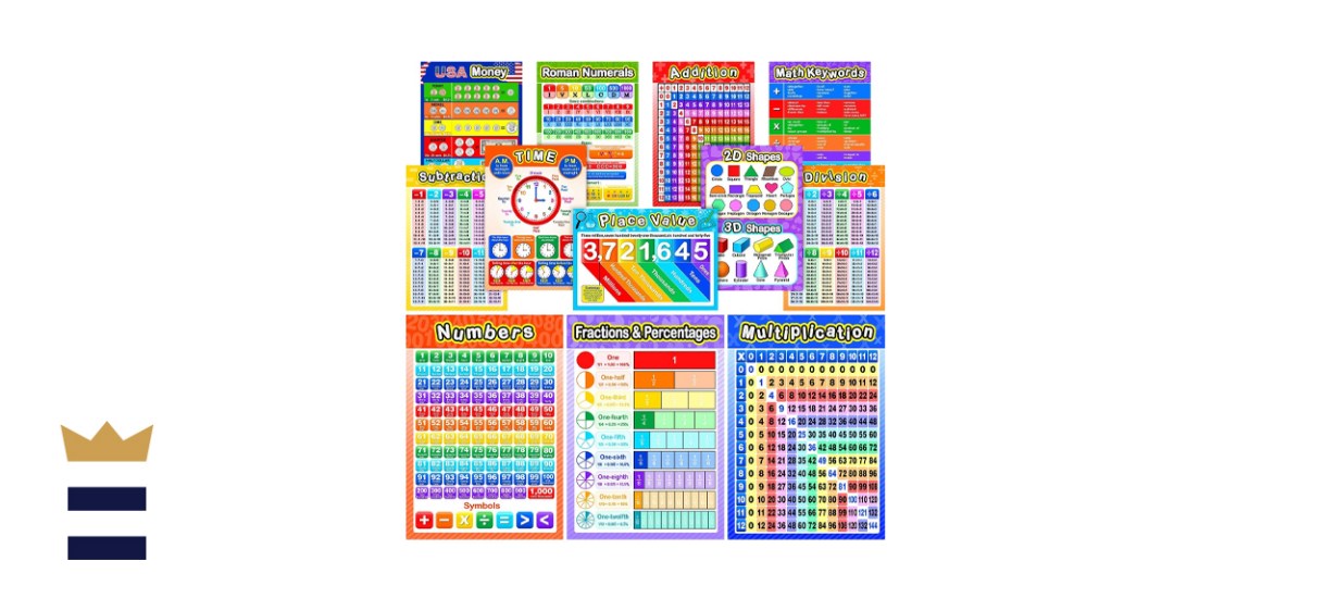 Blulu Educational Math Posters for Kids