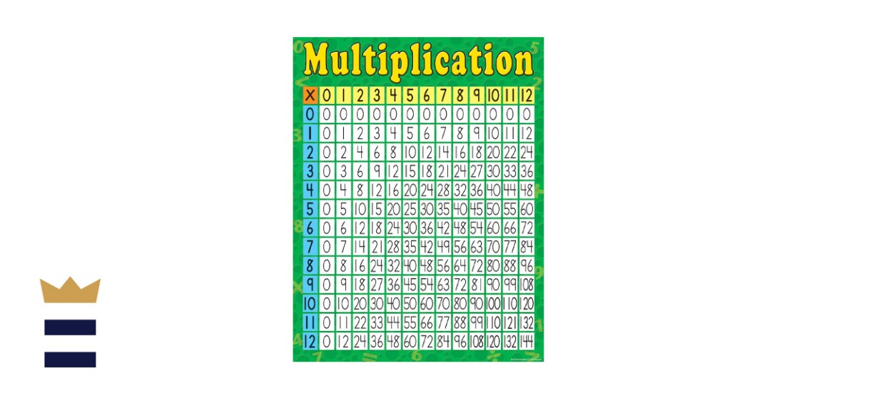 Teacher Created Resources Multiplication Chart