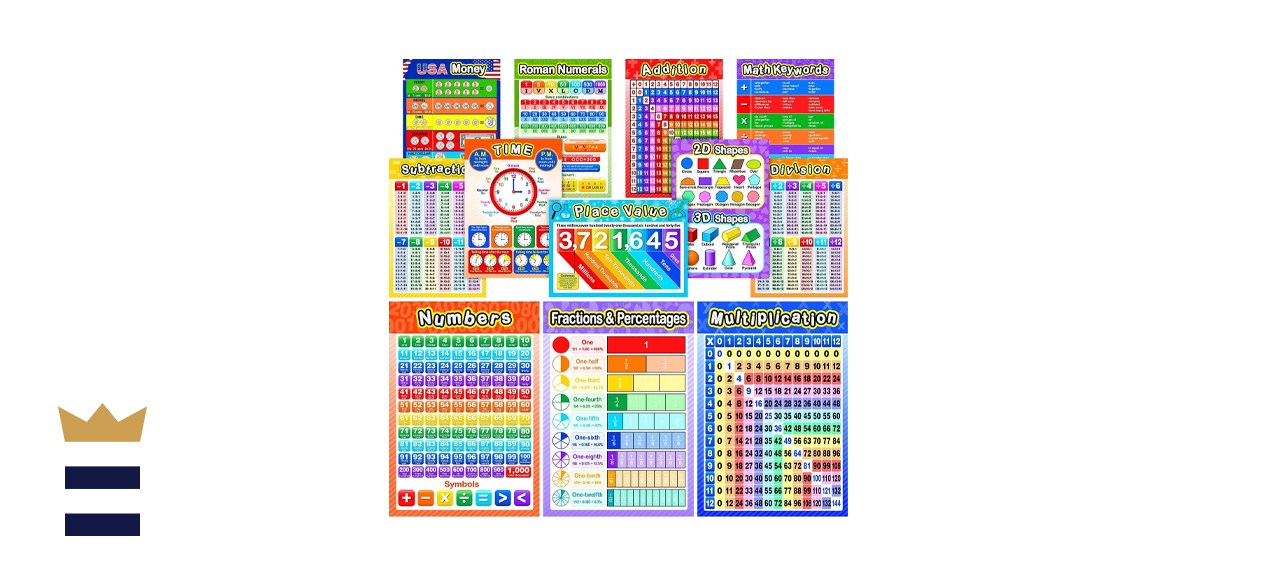 Blulu Educational Math Posters for Kids